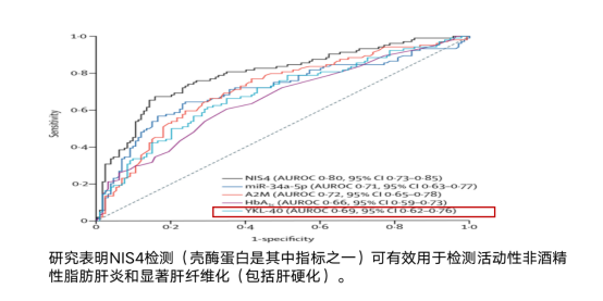 首個(gè)可院外檢測(cè)肝硬化的產(chǎn)品上市 甘先知助力肝硬化早篩早診 image.png