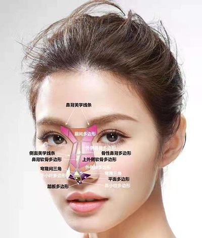 北京聯(lián)合麗格第一醫(yī)院洪春院長(zhǎng)研創(chuàng)“5min高光鼻” 微信圖片_20220421155917.jpg