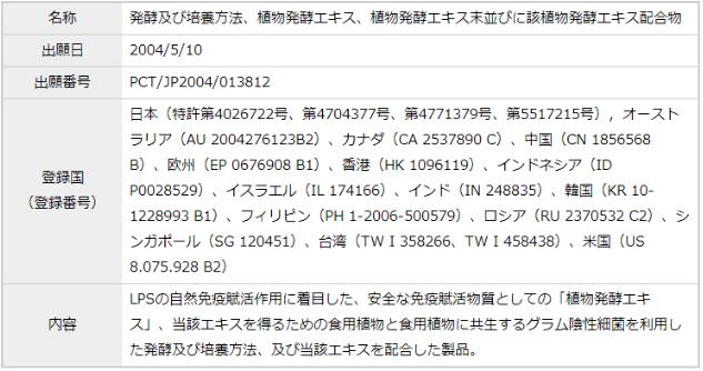 神奇的物質(zhì)LPS—被譽(yù)為21世紀(jì)醫(yī)學(xué)界最偉大的發(fā)現(xiàn)