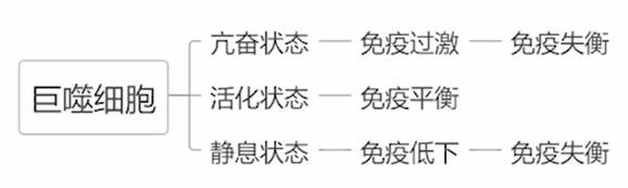神奇的物質(zhì)LPS—被譽(yù)為21世紀(jì)醫(yī)學(xué)界最偉大的發(fā)現(xiàn)