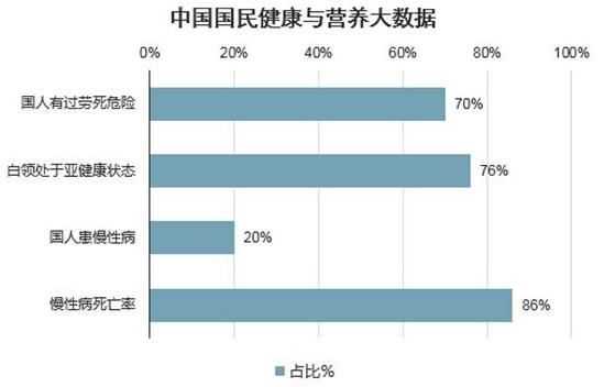 神奇的物質(zhì)LPS—被譽(yù)為21世紀(jì)醫(yī)學(xué)界最偉大的發(fā)現(xiàn)