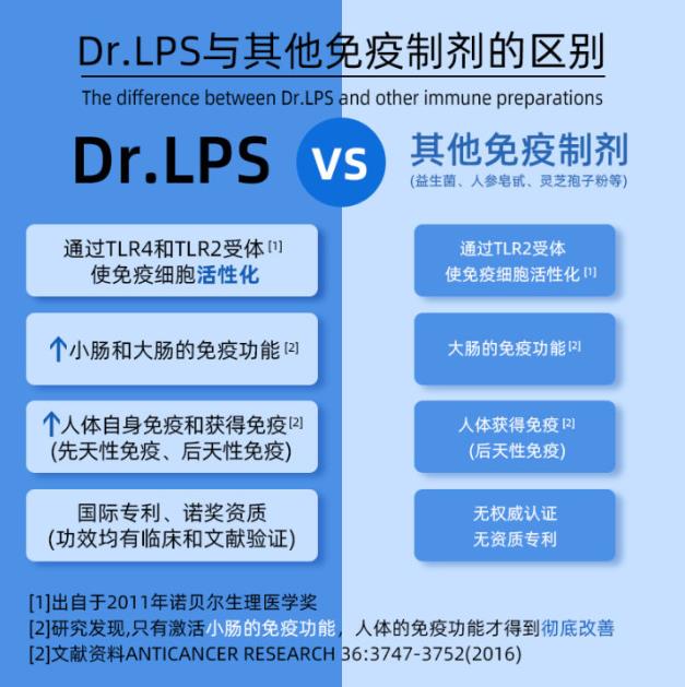 神奇的物質(zhì)LPS—被譽(yù)為21世紀(jì)醫(yī)學(xué)界最偉大的發(fā)現(xiàn)