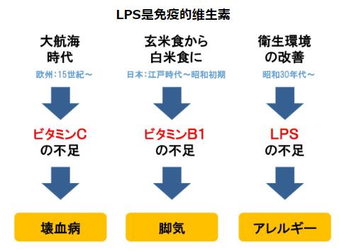 神奇的物質(zhì)LPS—被譽(yù)為21世紀(jì)醫(yī)學(xué)界最偉大的發(fā)現(xiàn)