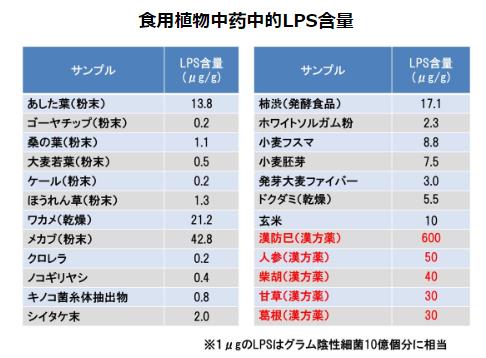 神奇的物質(zhì)LPS—被譽(yù)為21世紀(jì)醫(yī)學(xué)界最偉大的發(fā)現(xiàn)