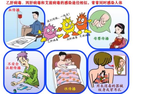 攜乙肝被多家養(yǎng)老院拒收 乙肝傳播的途徑