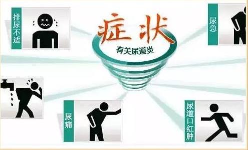 寧夏銀川鳳城醫(yī)院專業(yè)嗎 科普尿道炎的癥狀