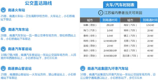 南通白癲風(fēng)醫(yī)院【名醫(yī)會(huì)診公告】上海名醫(yī)秦立模會(huì)診南通復(fù)大