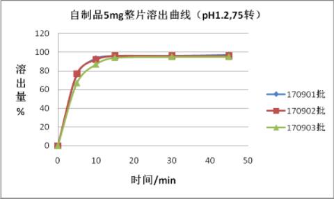 蘇萊樂®通過一致性評價 β受體阻滯劑臨床應用首添優(yōu)勢選擇