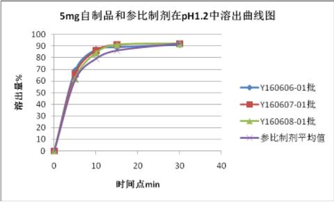 蘇萊樂®通過一致性評價 β受體阻滯劑臨床應用首添優(yōu)勢選擇