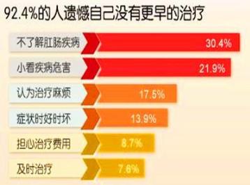 石家莊豐益肛泰醫(yī)院怎么樣 醫(yī)保定點,看病報銷比例高