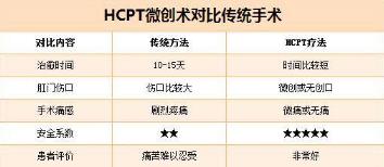 石家莊豐益肛泰醫(yī)院怎么樣 醫(yī)保定點,看病報銷比例高
