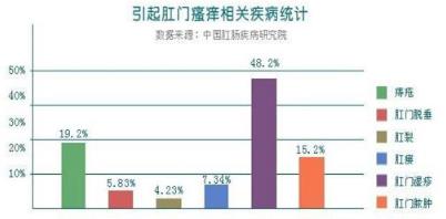 石家莊豐益肛泰醫(yī)院看病貴嗎?醫(yī)保平價(jià)醫(yī)院,優(yōu)質(zhì)診療服務(wù)