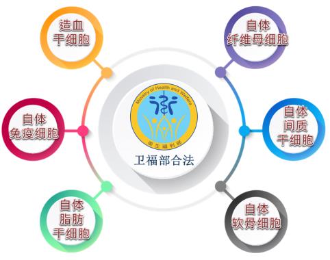 愛爾麗集團(tuán)打造亞洲最頂尖GTP合規(guī)再生醫(yī)學(xué)細(xì)胞實驗室