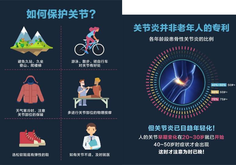 成都西部痛風風濕醫(yī)院世界關(guān)節(jié)炎日 MDT專家團會診