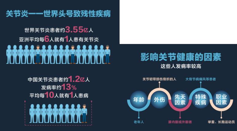 成都西部痛風風濕醫(yī)院世界關(guān)節(jié)炎日 MDT專家團會診