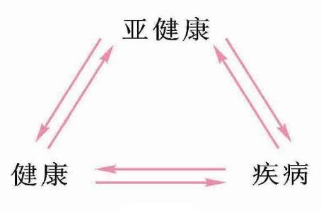養(yǎng)生時(shí)代,千萬(wàn)要警惕身體發(fā)出的這4個(gè)“預(yù)警”信號(hào)!
