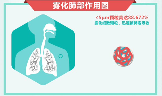 孩子咳嗽長期不好,會是肺炎嗎?霧化治療會好的快嗎?