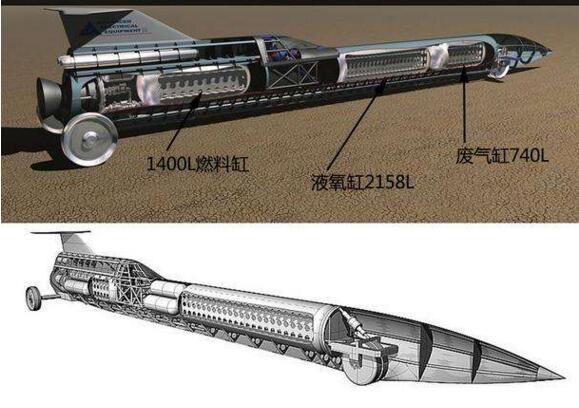 世界上最快的車 比飛機(jī)還快!美國音速之風(fēng)極速車時速3218公里!