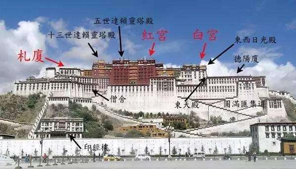 世界上海拔最高的建筑群 布達(dá)拉宮海拔有多高