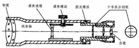 世界上第一臺天文望遠(yuǎn)鏡是誰發(fā)明的?伽利略望遠(yuǎn)鏡的原理