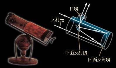 世界上第一臺天文望遠(yuǎn)鏡是誰發(fā)明的?伽利略望遠(yuǎn)鏡的原理