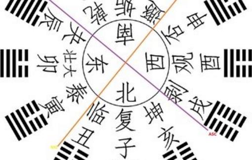 世界最早的占星圓盤(pán) 距今有2100多年歷史