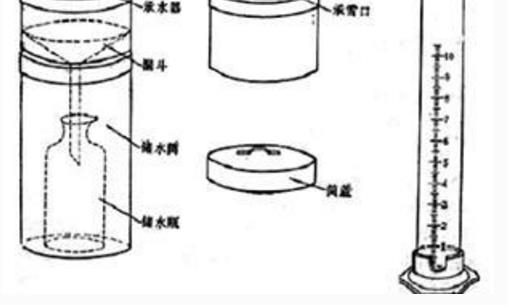 世界最早的雨量器 永樂銅質(zhì)雨量器1424年制