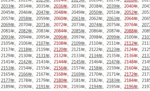 世界最早采用閏年的囯家 公元前六世紀(jì)中國(guó)就開(kāi)始采用閏年