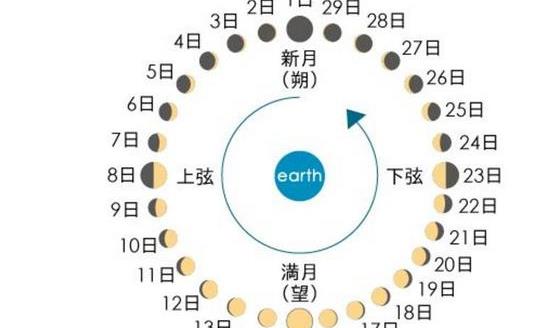世界最早的完整歷法 《顓頊歷》創(chuàng)制于周代末期