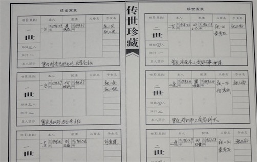 世界上最長(zhǎng)的家譜 孔子家譜82代