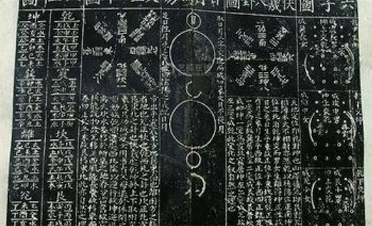最早的印刷地圖 南宋大足人楊甲編撰的《六經(jīng)圖》