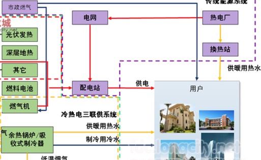 最早的商用光纖通信系統(tǒng) 1977年的光纖通訊系統(tǒng)采用多模光纖傳導(dǎo)