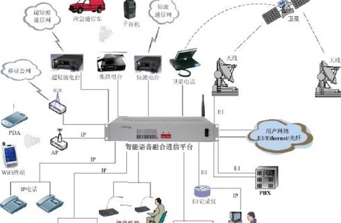 最早的商用光纖通信系統(tǒng) 1977年的光纖通訊系統(tǒng)采用多模光纖傳導(dǎo)