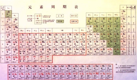 世界上最早發(fā)現(xiàn)元素周期律的人 由門捷列夫在1869年發(fā)現(xiàn)