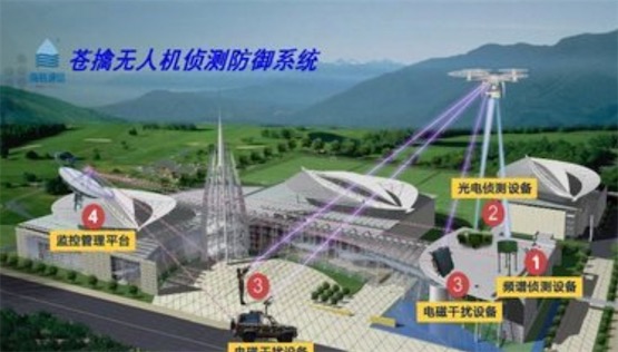 全國首個機場“無人機防御系統(tǒng)” 在廣州白云機場投入試運行
