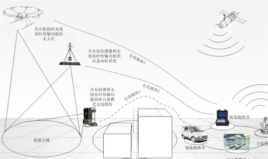 全國首個機場“無人機防御系統(tǒng)” 在廣州白云機場投入試運行