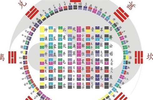 世界最早的代數(shù)學(xué)理論 13世紀(jì)中葉李冶創(chuàng)造的“天元術(shù)”