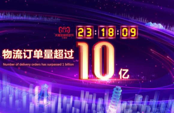 馬云預(yù)言成真 天貓雙11中國快遞物流訂單量超10億 創(chuàng)造世界新記錄