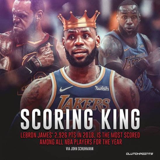 詹姆斯當(dāng)選2019年NBA全明星票王 4620809票!再創(chuàng)三大歷史記錄
