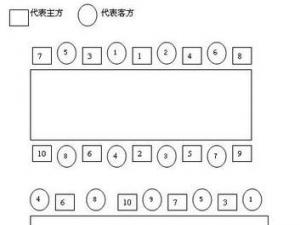 中式宴請(qǐng)座位安排，西式宴請(qǐng)座位安排