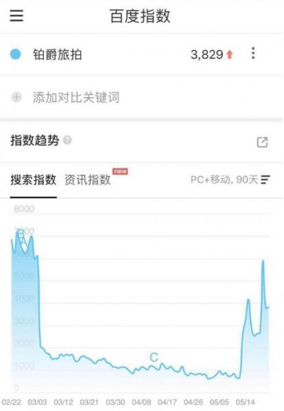兩則廣告帶火一個(gè)行業(yè),“流量擔(dān)當(dāng)”鉑爵旅拍有話說(shuō)