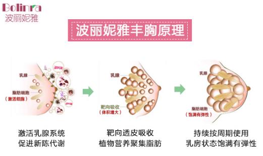 產(chǎn)后胸下垂嚴重怎么辦?教你辣媽產(chǎn)后豐胸的秘籍