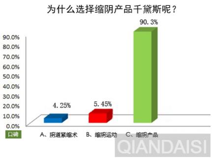 千黛斯有用嗎?真相在此!