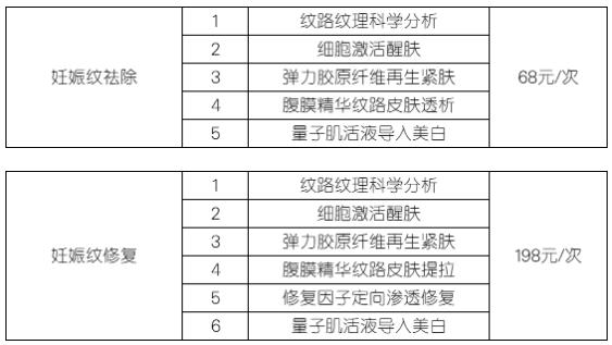 肥胖紋怎么能去掉?