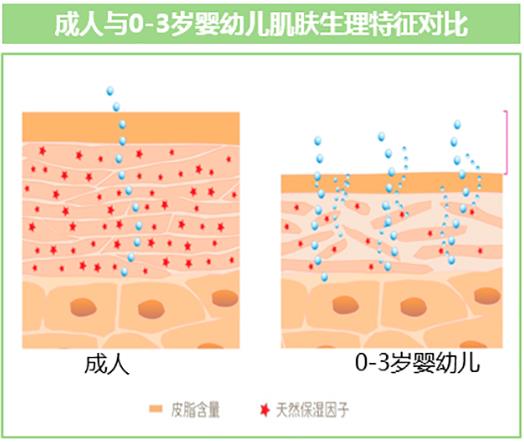 嬰兒濕疹反復(fù)發(fā)作!”瑞士嬰幼兒皮膚護理專家”:請讀懂嬰兒皮膚