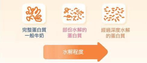 抗過(guò)敏奶粉排行榜10強(qiáng)中,我選擇雀巢超啟能恩