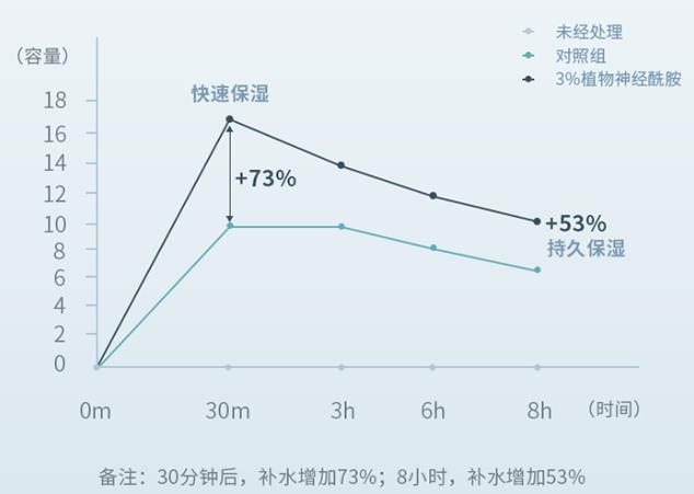 醫(yī)療基因,瑞士品質:瑞士龍帝斯Rontis諾華妥飄暢銷之秘