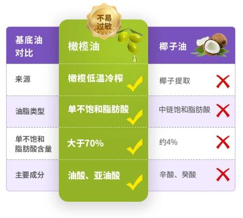 電商客服一次性賣20瓶D3滴劑!她只給寶媽看了這張圖!