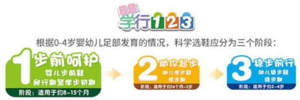 寶寶過早穿學(xué)步鞋危害大,按學(xué)步階段穿鞋呵護(hù)寶寶足部更健康