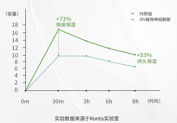夏季嬰兒濕疹反復發(fā)作的解決方略|嬰兒身體乳選對了嗎?